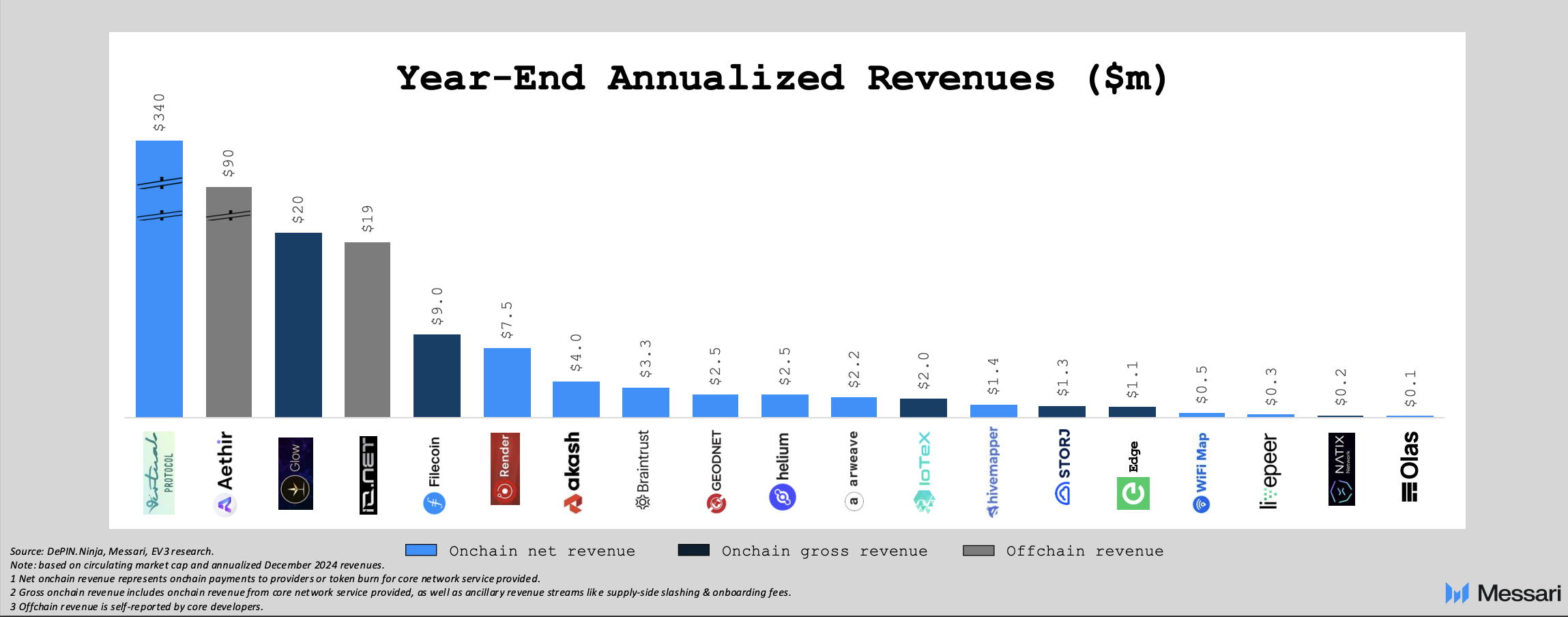 How DePINs Are Setting the Stage for a Telecom Breakthrough, Consultants Weigh In